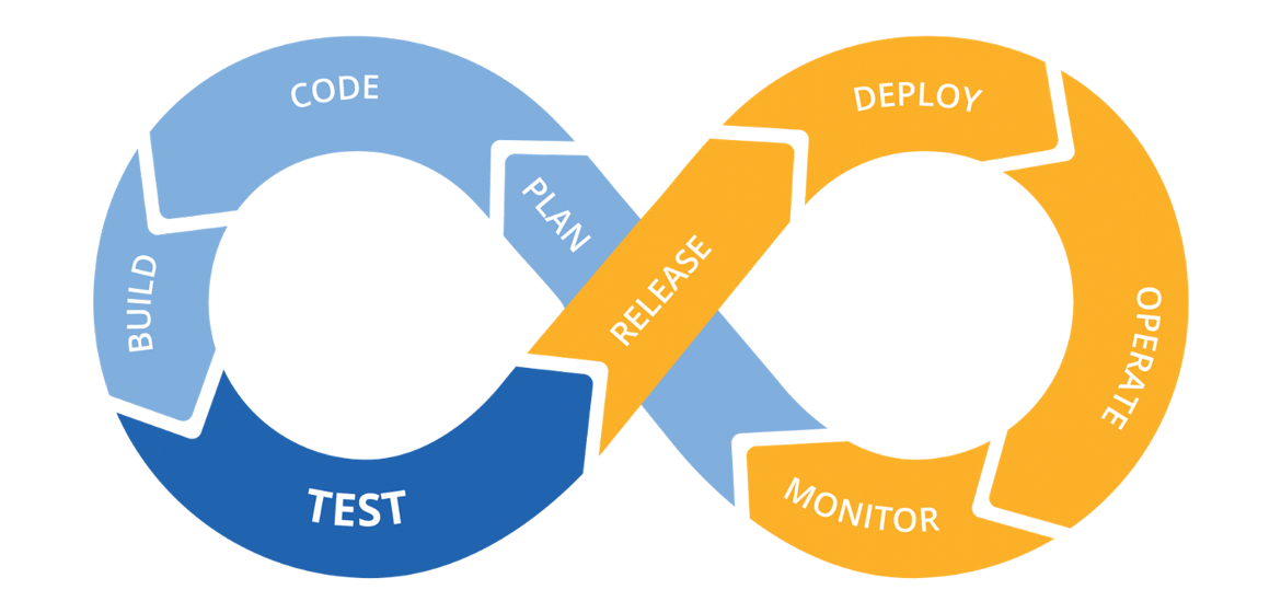 CICDBlog