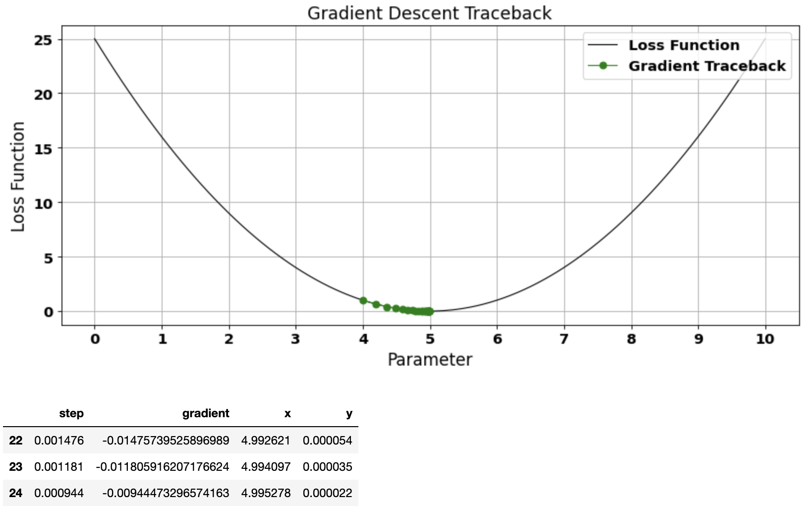 func1_plot1