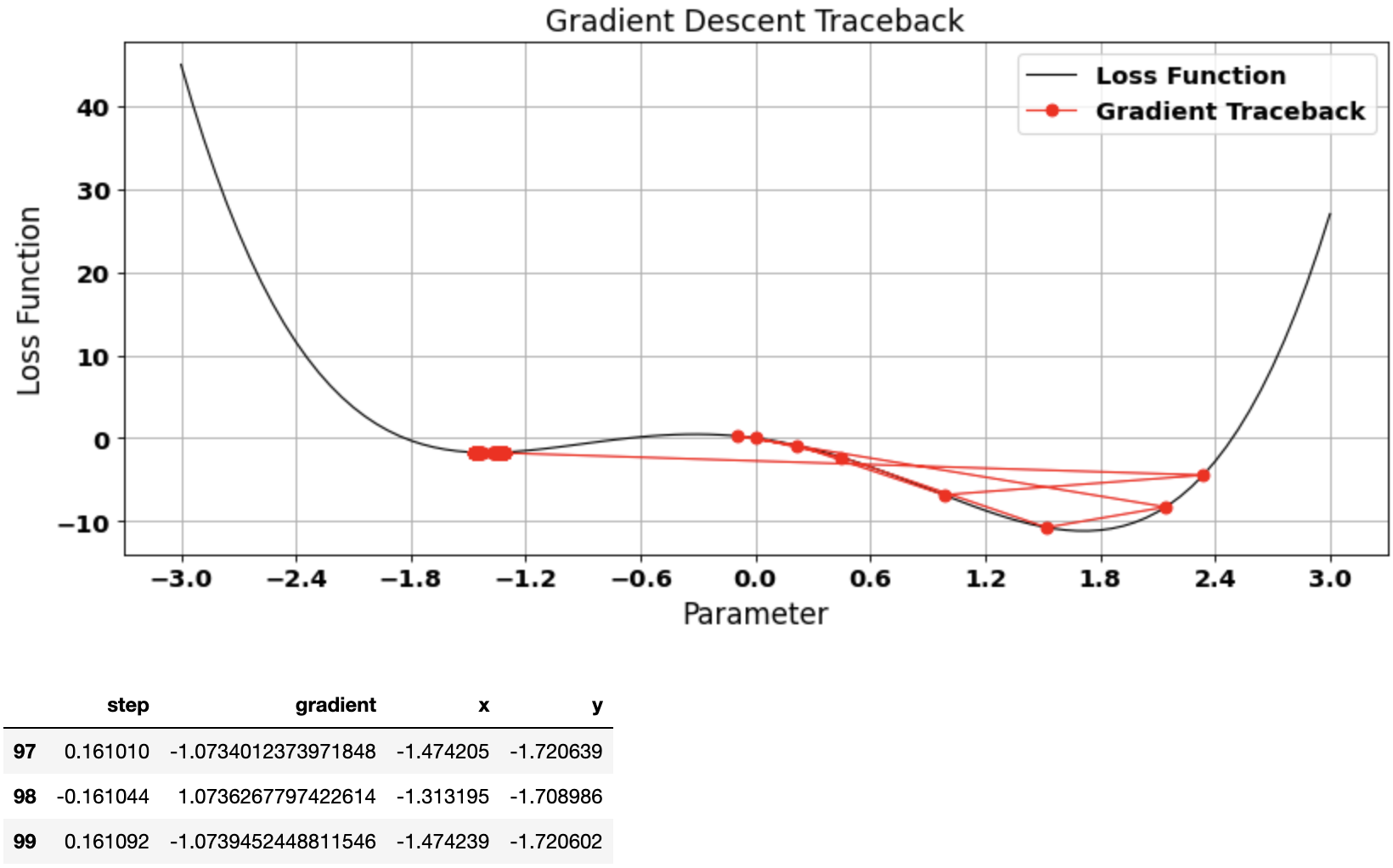 func2_plot1