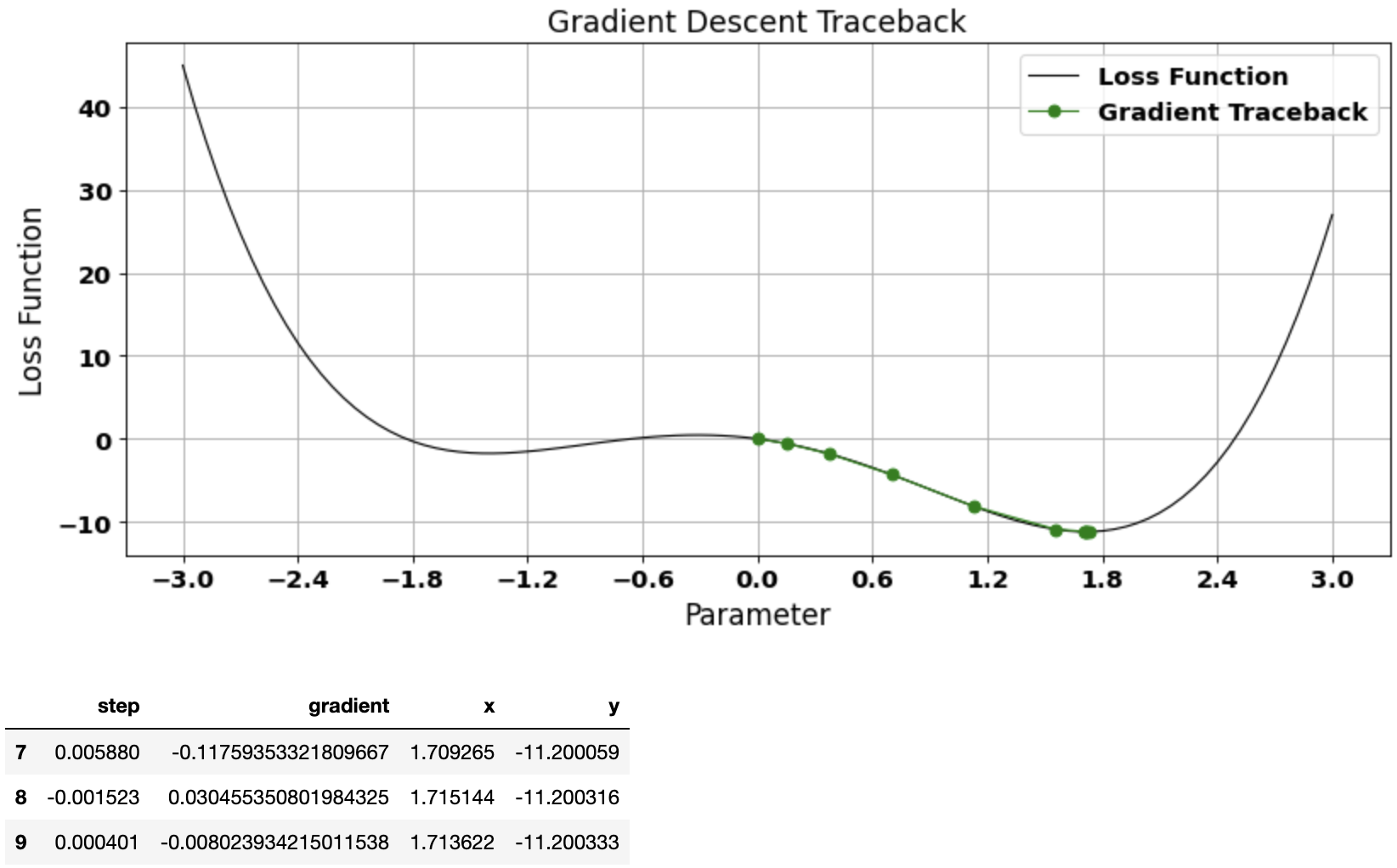 func2_plot2