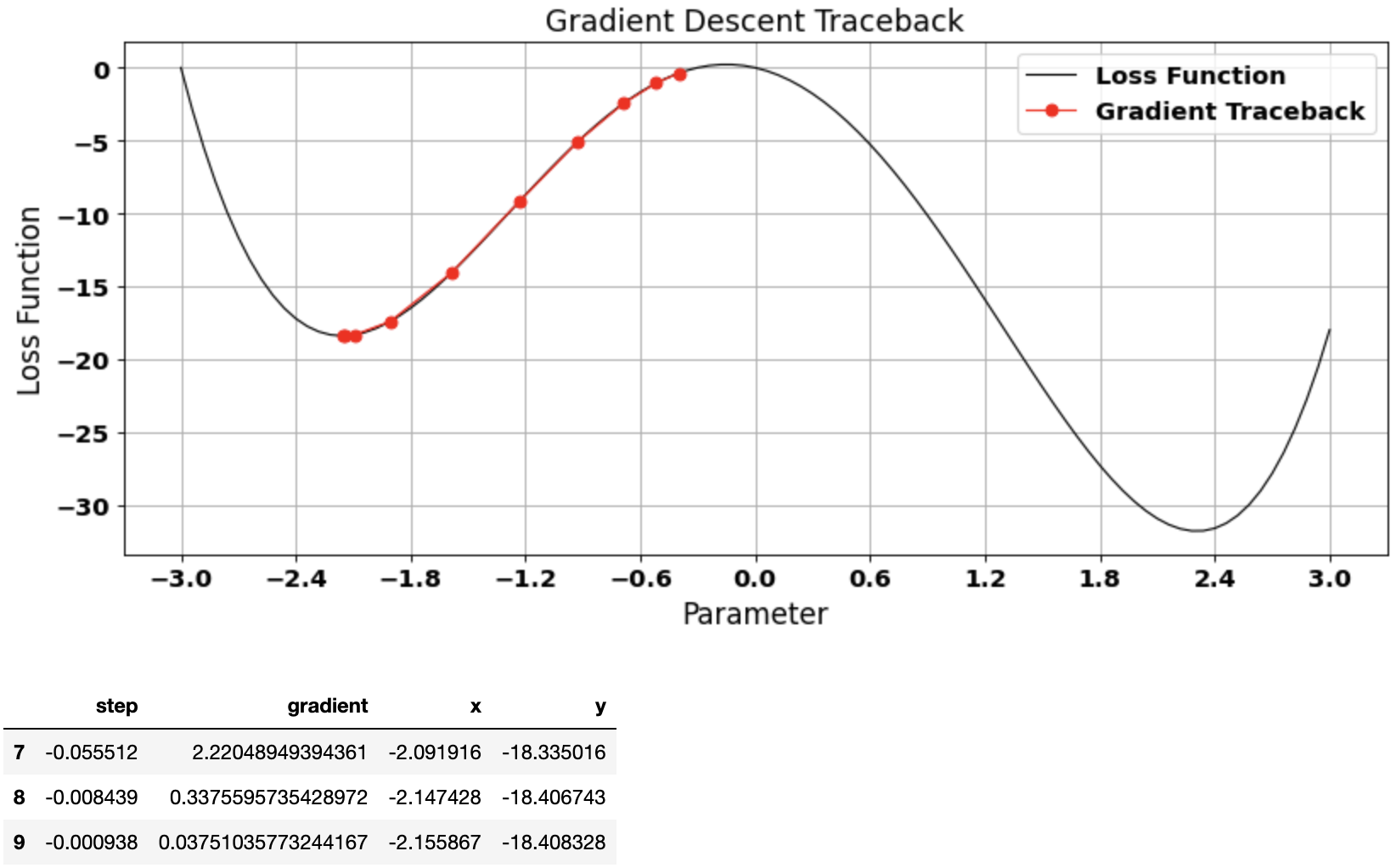 func3_plot1