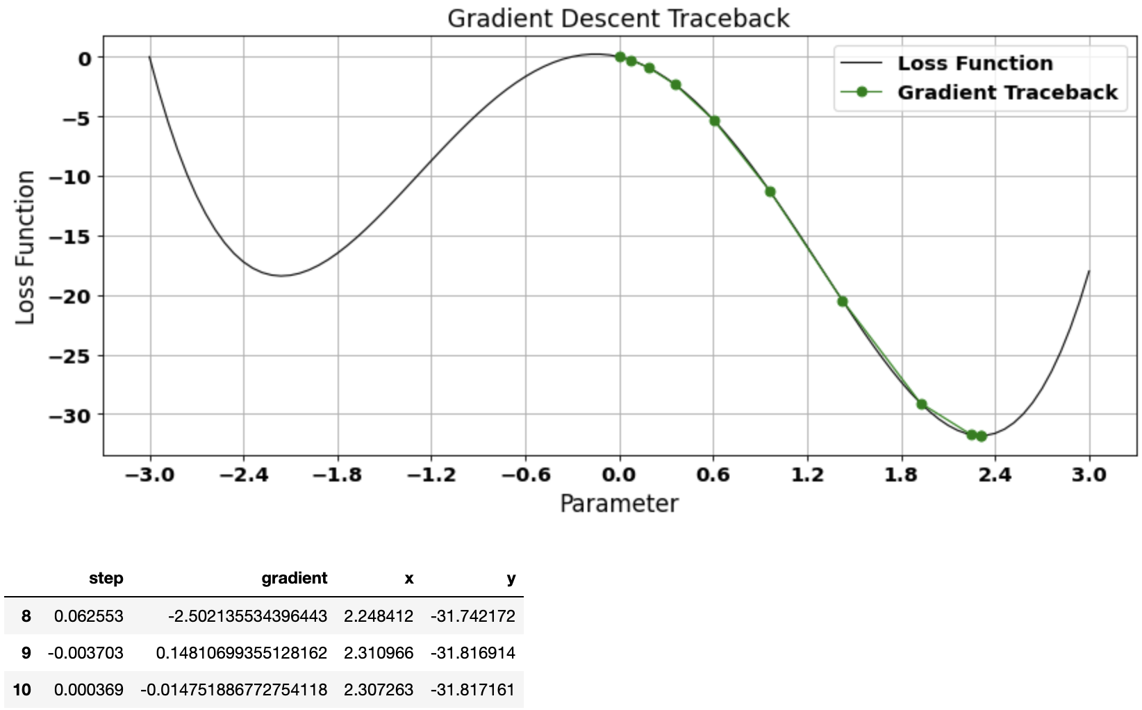 func3_plot2