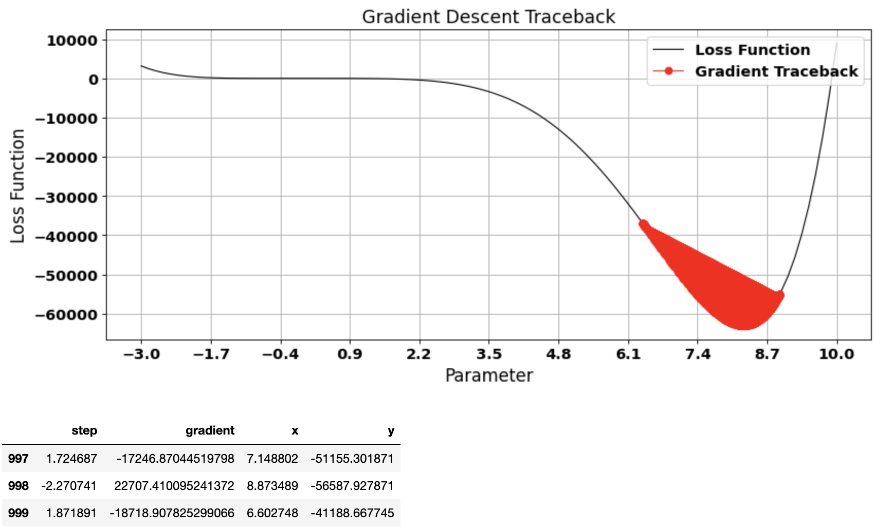 func3_plot2