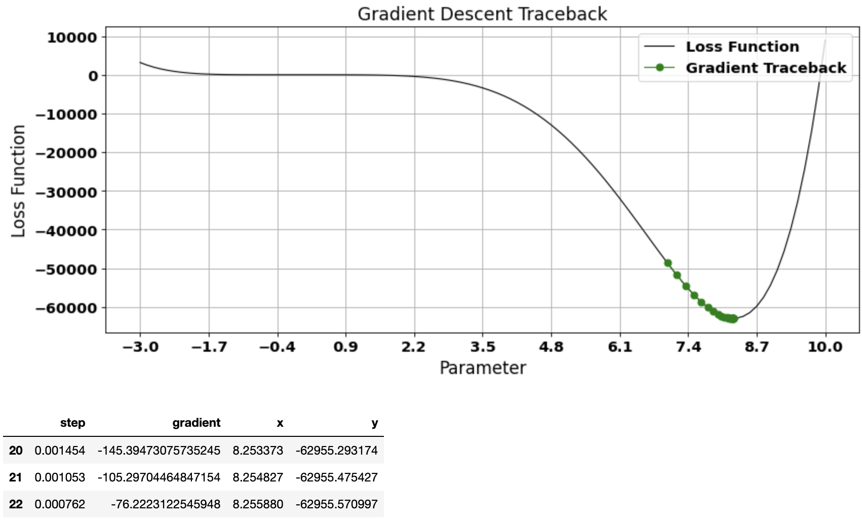 func3_plot2