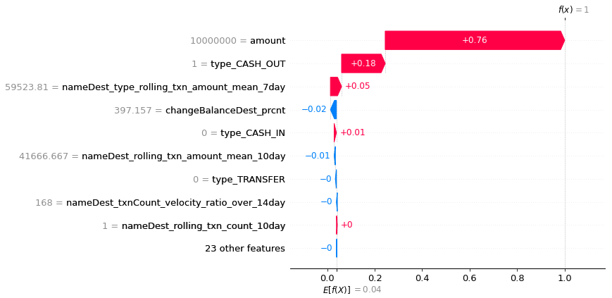 func1_plot1